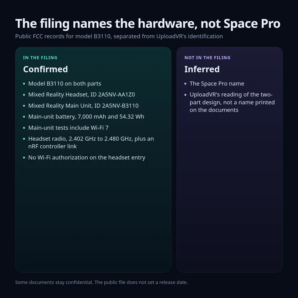 A split diagram of confirmed FCC details for model B3110 beside the inferred Space Pro name